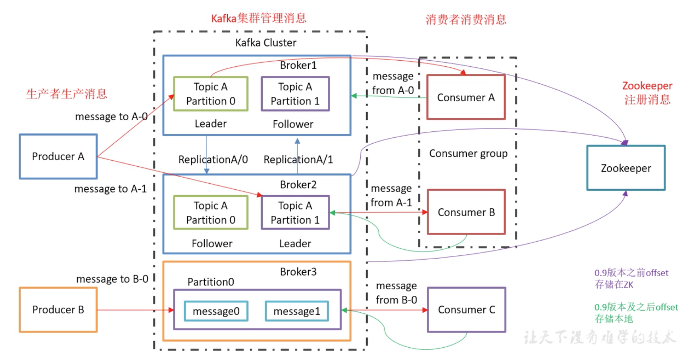 屏幕快照 2019-09-12 下午11.25.17